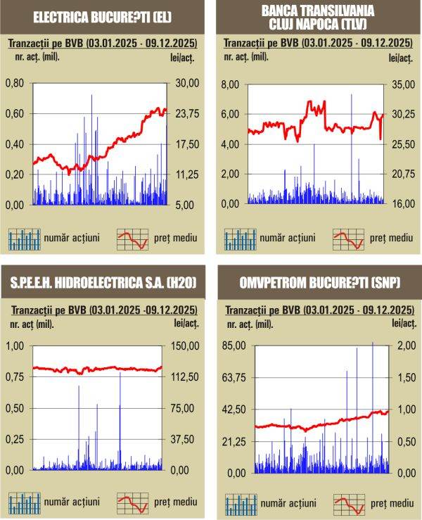 Aprecieri pentru indici